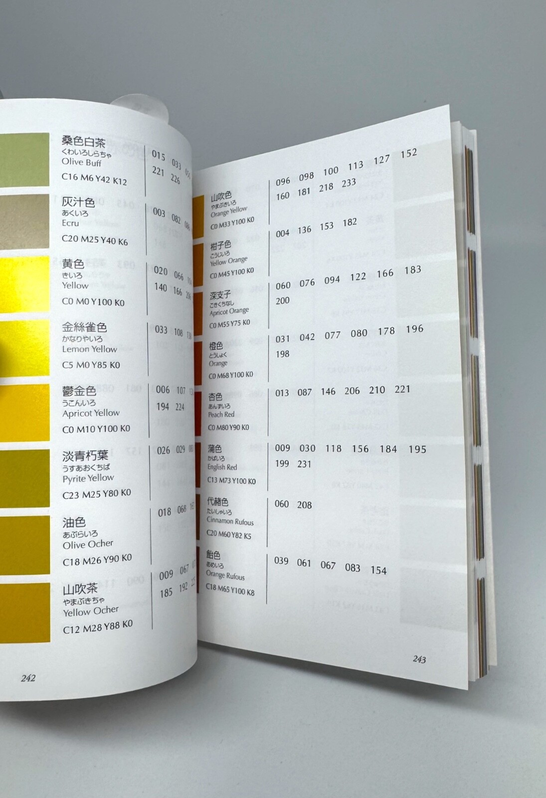 A Dictionary of Color Combinations Vol. 1&2 SEIGENSHA From Japan