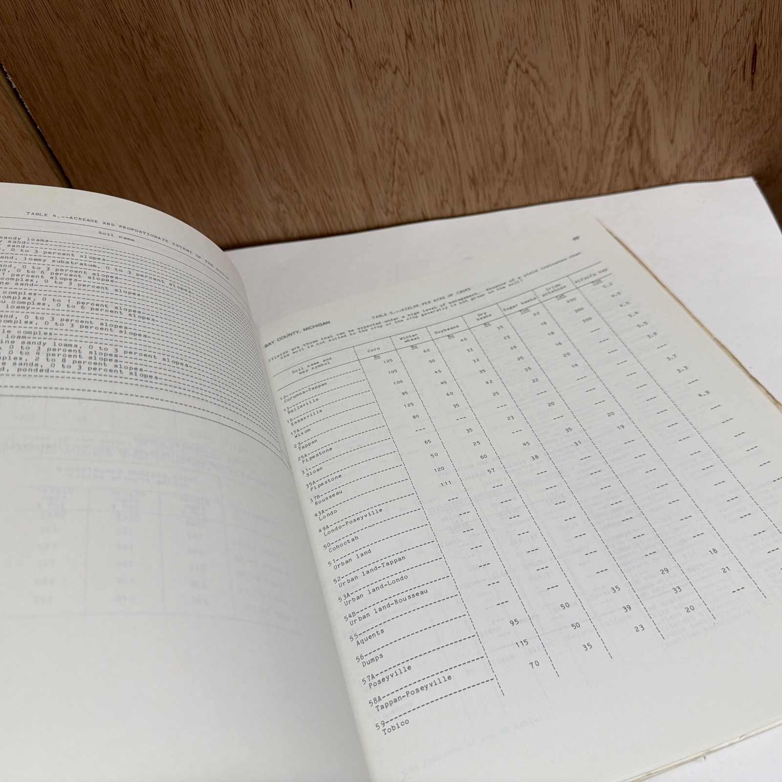 Soil Survey of Bay Country Michigan USDA 1980s USDA
