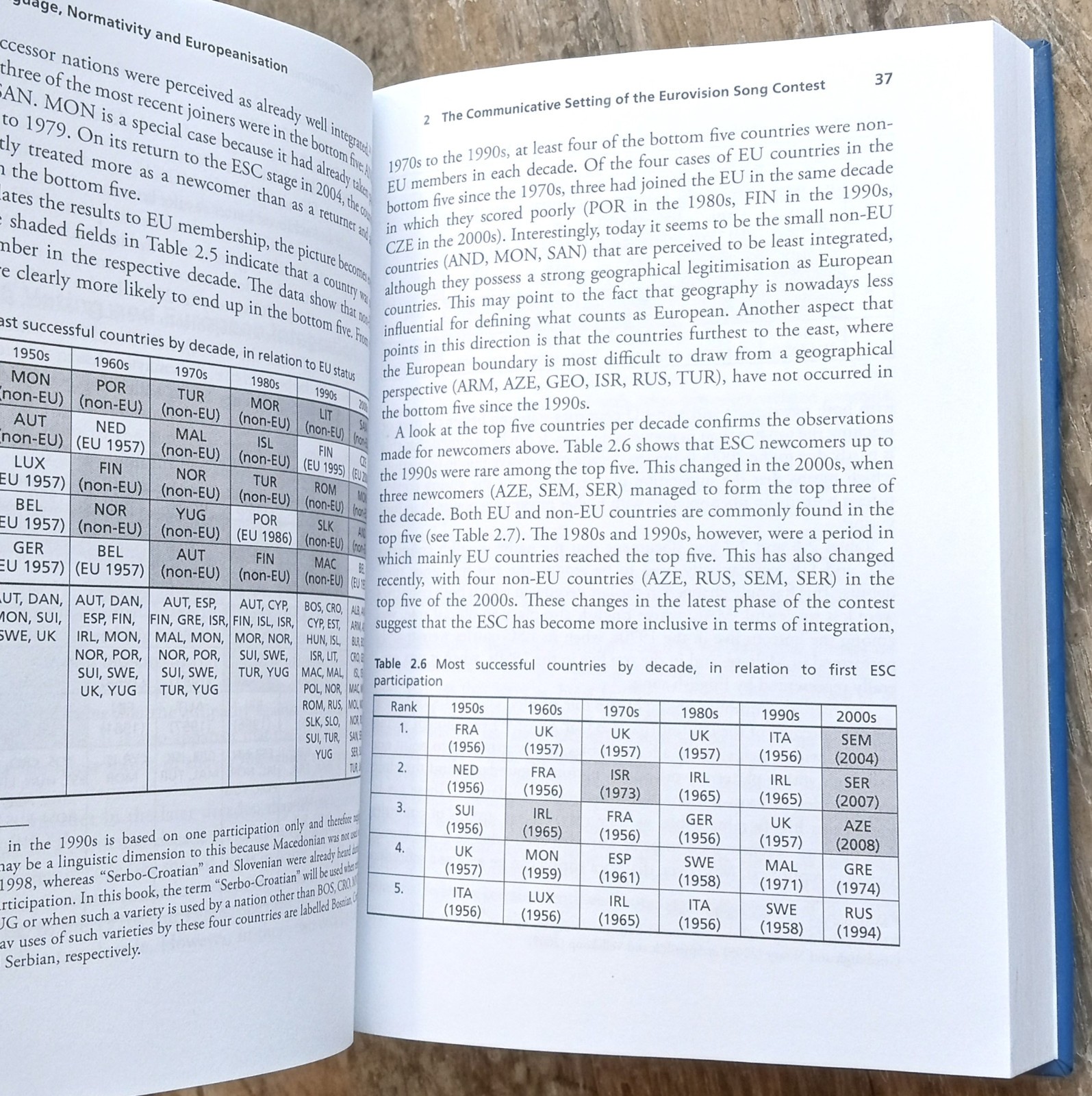 Language Normativity And Europeanisation ~2016 HC~ Linguistics Eurovision Song