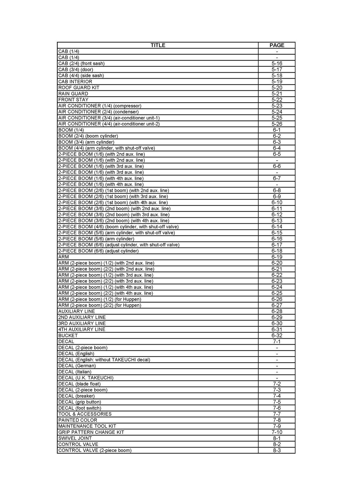 TAKEUCHI TB290 Hydraulic Excavator Parts Manual SN 190200001 Up – COIL BINDING