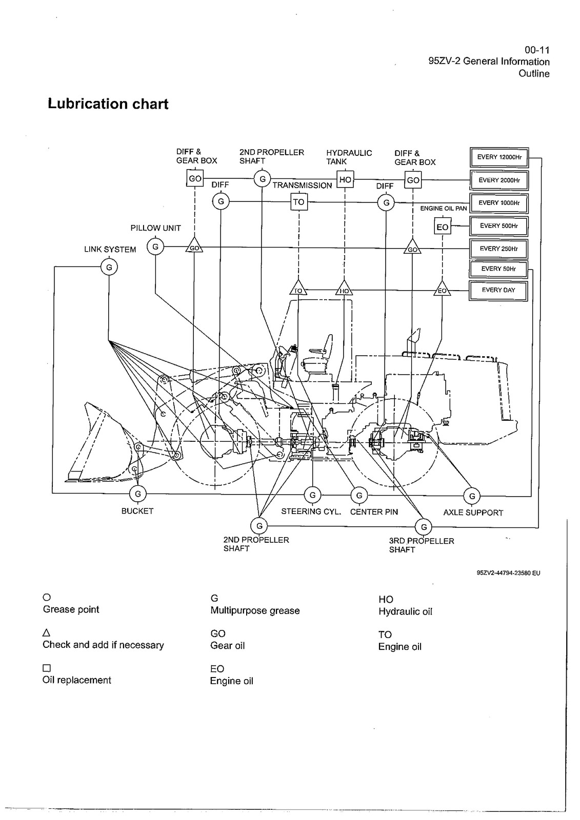KAWASAKI 95ZV-2 Wheel Loader Shop Manual, FASTENED – COVERING – XL FOLDOUT PAGES