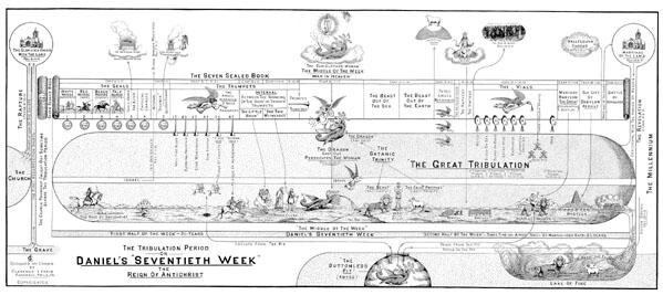 DANIEL’S “SEVENTIETH WEEK” – Bible Prophecy Chart by Clarence Larkin. **NEW**